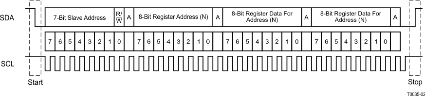 TSD5402-Q1 Typical I2C Sequence