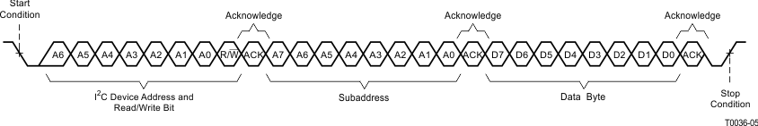 TSD5402-Q1 Random Write Transfer