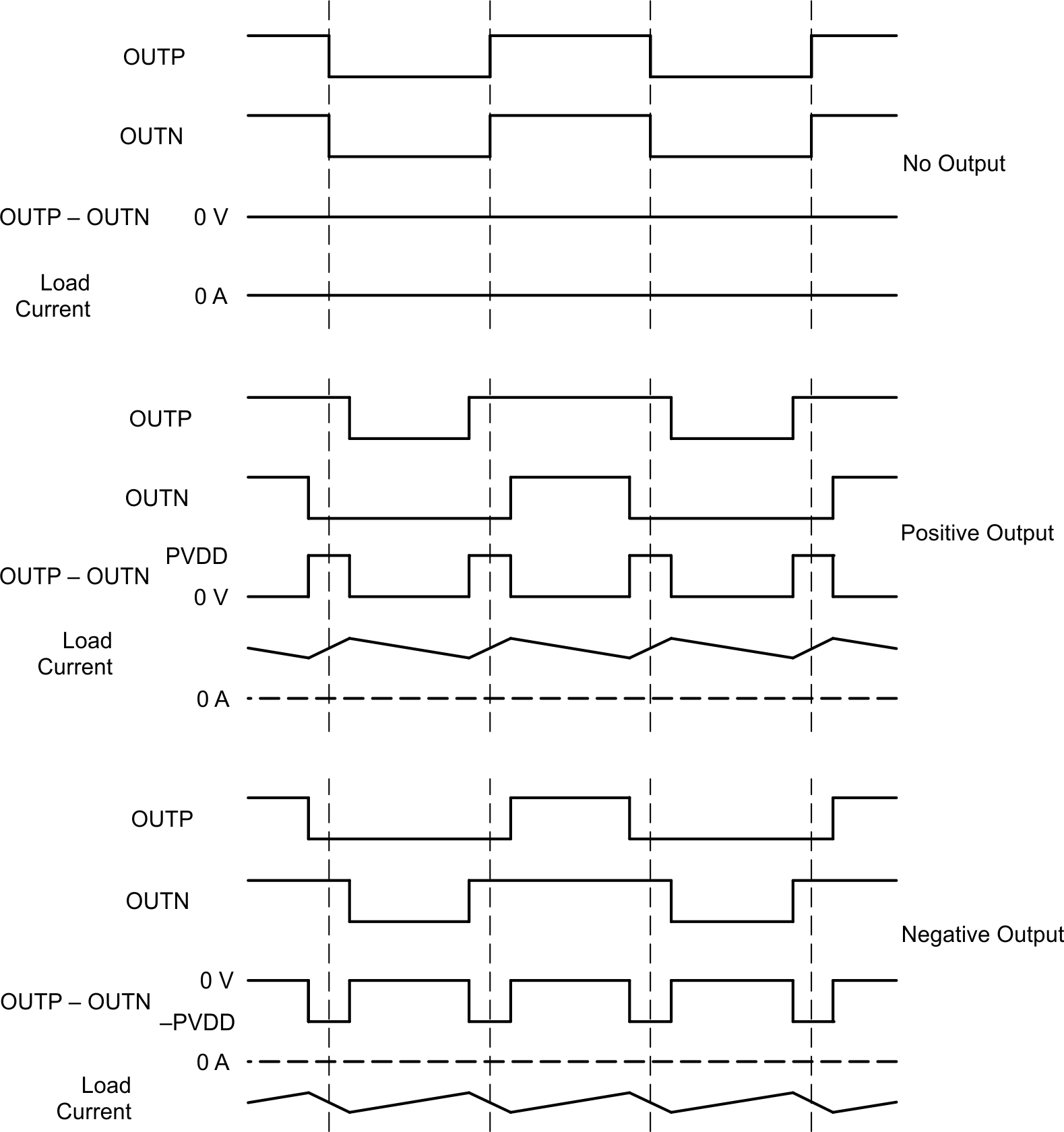 TSD5402-Q1 BD Mode Modulation