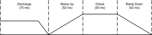 TSD5402-Q1 Load Diagnostics Sequence of Events