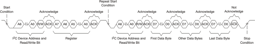 TAS2320 I2C Multiple-Byte Read Transfer