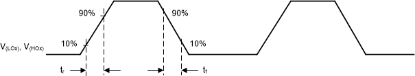 LM251772 Timing Diagram Gate Driver tr , tf