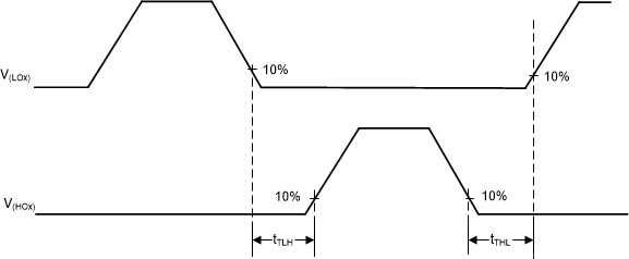 LM251772 Timing Diagram Gate Driver tt