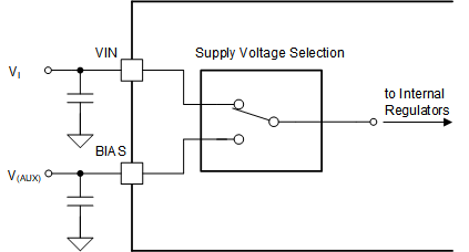 LM251772 VSMART Supply Scenario 2