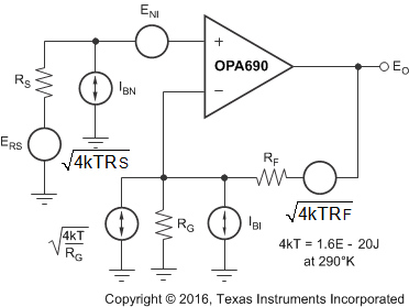 OPA690 Op Amp
                    Noise Analysis Model