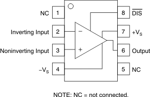 OPA690 D Package, 8-Pin SOIC (Top
                        View)