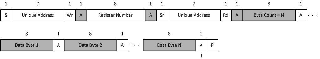 TPS25763-Q1 I2C Unique Address Read Register Protocol