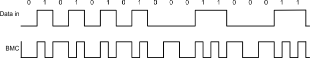 TPS25763-Q1 Biphase Mark Coding Example