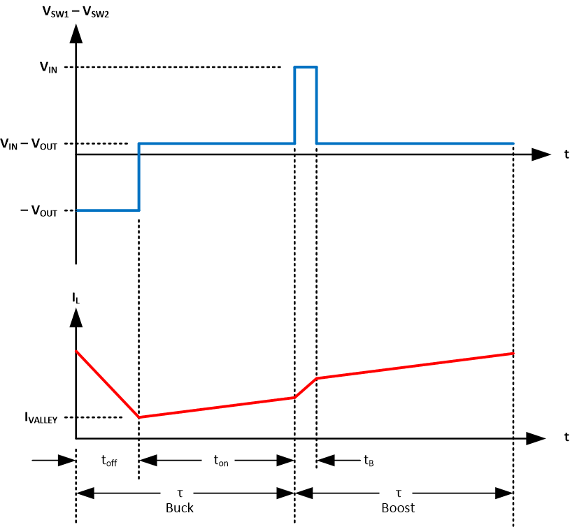 TPS25763-Q1 Buck Transition