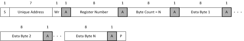 TPS25763-Q1 I2C Unique Address Write Register Protocol