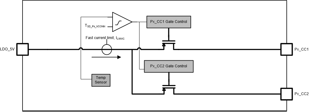 TPS25763-Q1 VCONN Power Switches