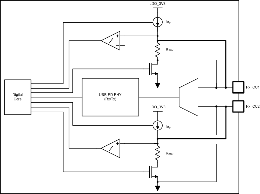 TPS25763-Q1 USB-PD Physical
          Layer and Simplified Plug and Orientation Detection Circuitry