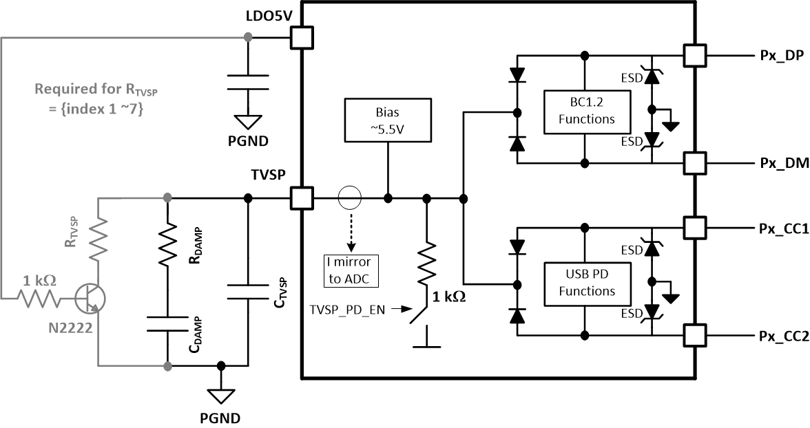 TPS25763-Q1 RTVSP Circuit
                    Configuration