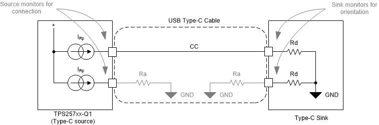 TPS25763-Q1 Type-C Cable