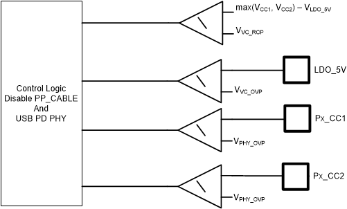 TPS25763-Q1 Over-voltage and Reverse Current Protection