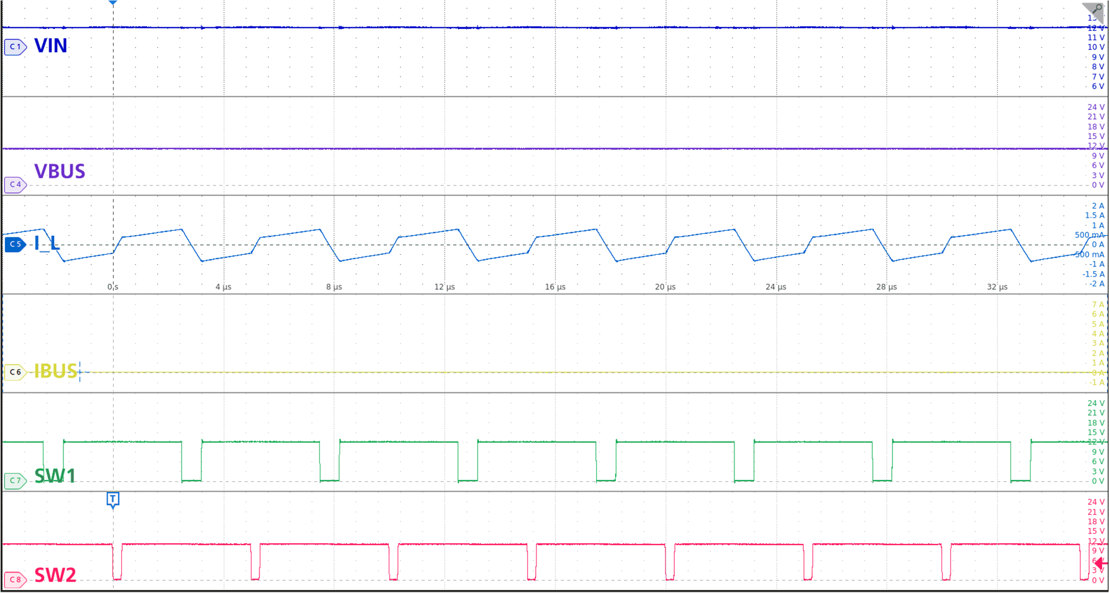 TPS25763-Q1 Buck-Boost Mode: VIN ≩ VBUS, No
            Load