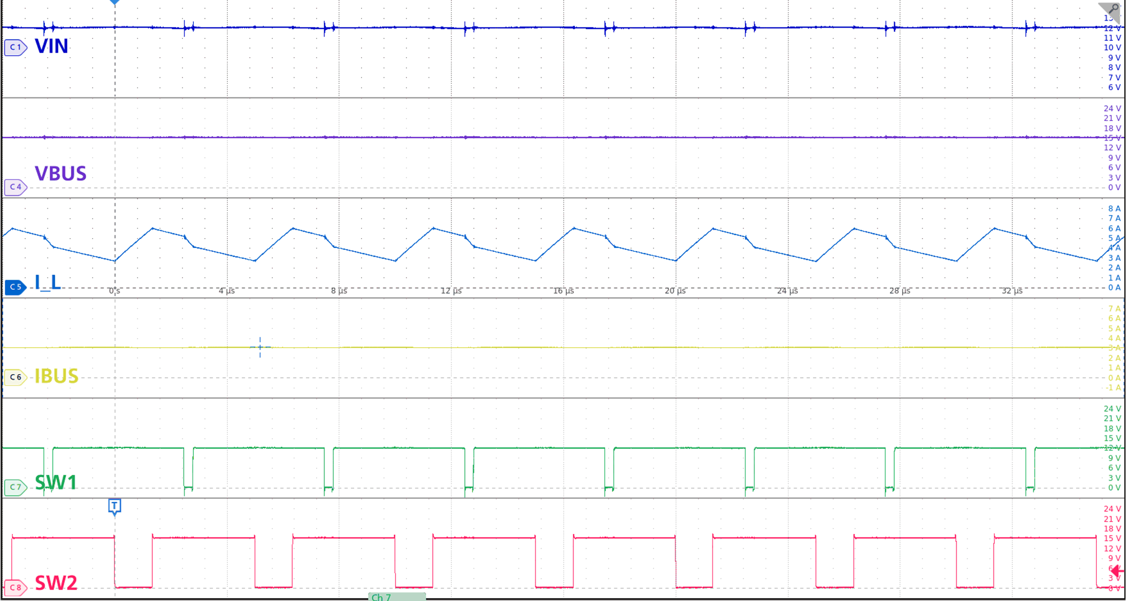 TPS25763-Q1 Buck-Boost Mode: Nominal
              VIN, 3 A Load