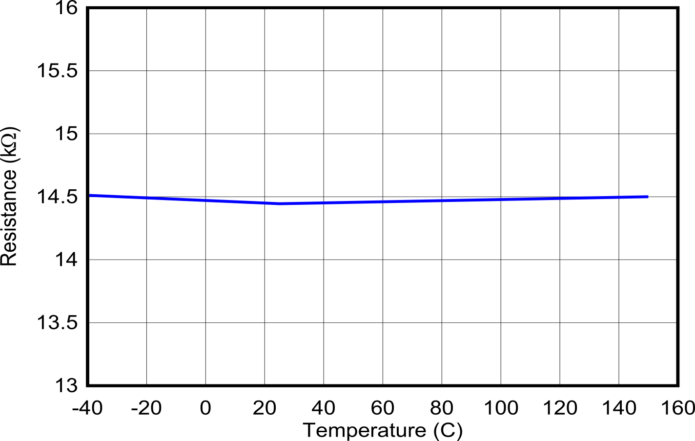 TPS25763-Q1 USB
                        BC1.2: DM to AGND 15 kΩ Resistance, RDM_DWN_15k