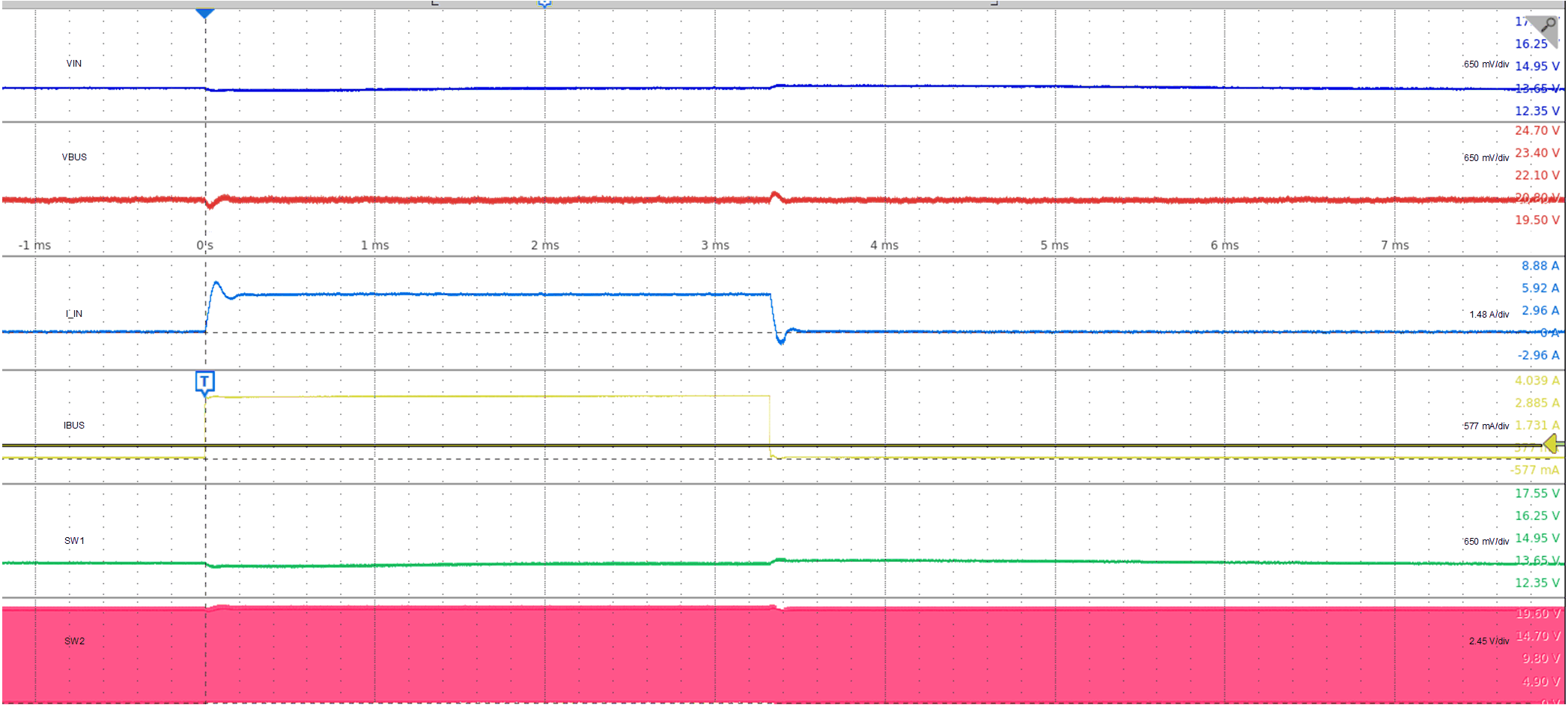 TPS25763-Q1 Load Transient (Boost):
              VBUS = 20 V