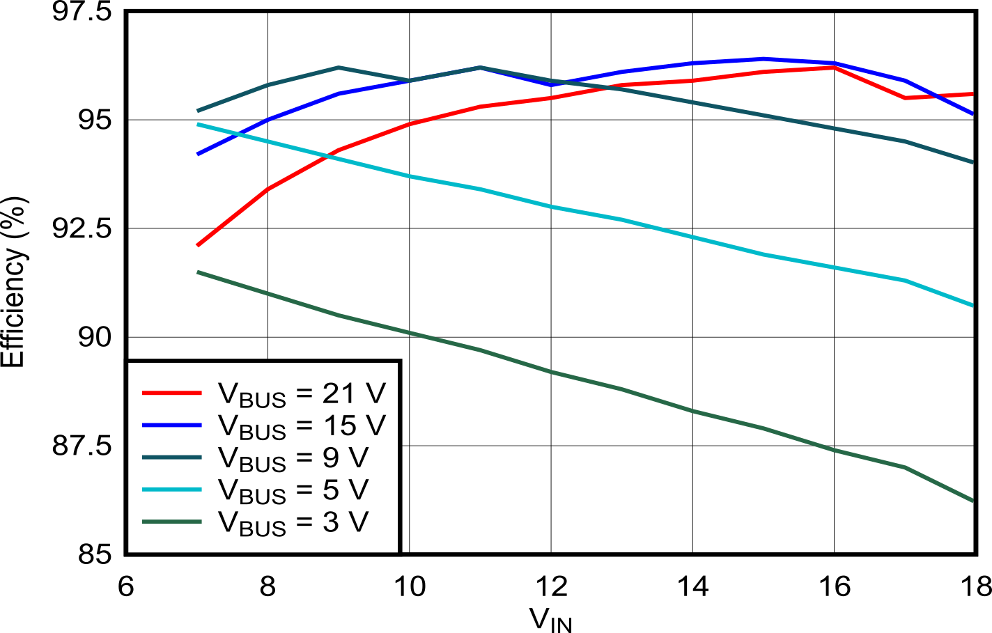 TPS25763-Q1 Efficiency vs Input Voltage