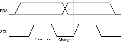 TPS25763-Q1 I2C Bit Transfer