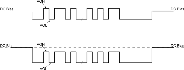 TPS25763-Q1 TX Driver Transmission with DC Bias