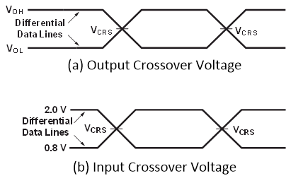 TPS25763-Q1 USB Endpoint Crossover
                            Voltages