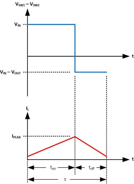 TPS25763-Q1 Boost State