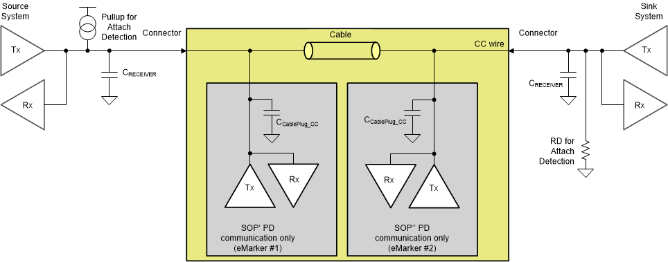 TPS25763-Q1 Example USB-PD Multi-Drop Configuration