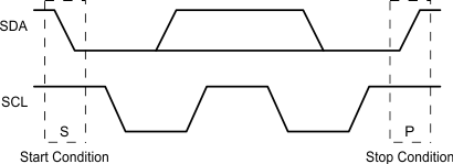 TPS25763-Q1 I2C Definition of Start and Stop Conditions