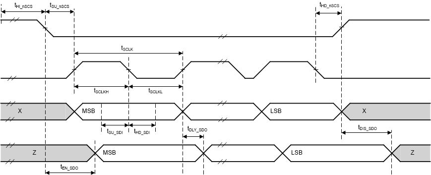 DRV8376 SPI Secondary Mode Timings