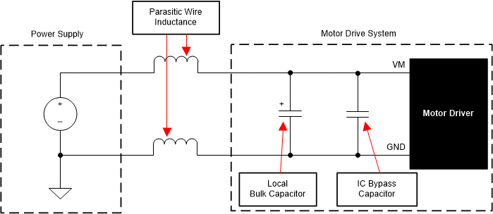 DRV8376 Example Setup of Motor Drive System With External Power Supply