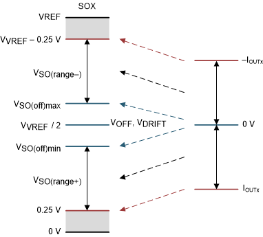 DRV8376 Bidirectional Current Sense Output