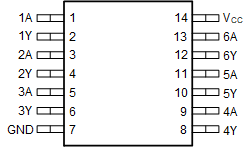 SN74ACT04-Q1 PW パッケージ、14 ピン TSSOP (上面図)