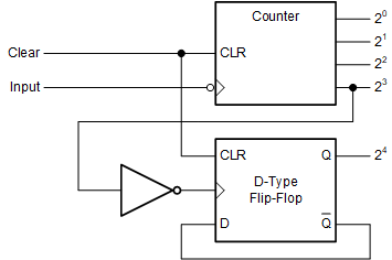 SN74ACT04-Q1 代表的なアプリケーションのブロック図