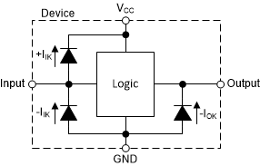 SN74AC05-Q1 各入力と出力に対するクランプ ダイオードの電気的配置