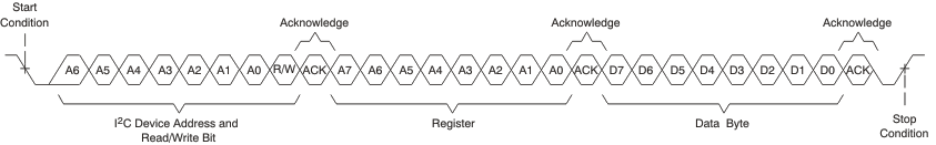 TAA3040 I2C Single-Byte Write Transfer