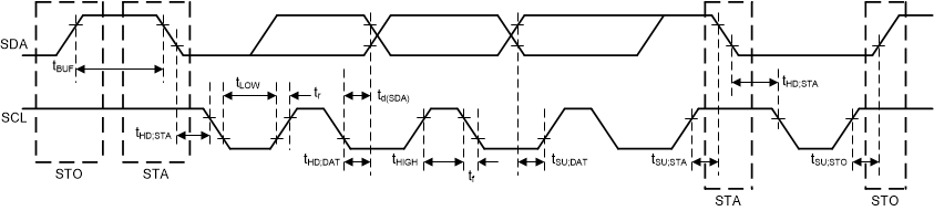 TAA3040 I2C Interface
                    Timing Diagram