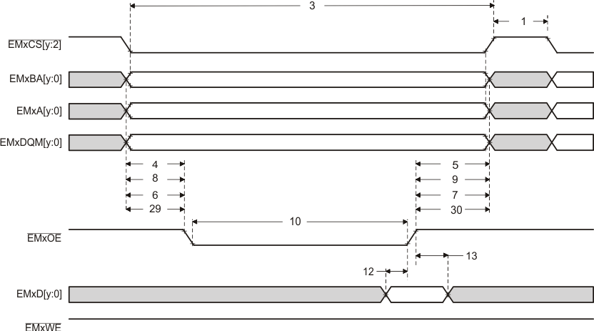 F29H859TU-Q1 F29H850TU 非同期メモリ読み取りタイミング