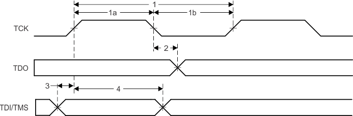 F29H859TU-Q1 F29H850TU JTAG のタイミング