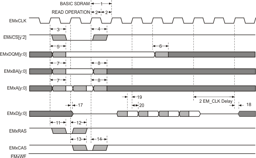 F29H859TU-Q1 F29H850TU 基本的な SDRAM 読み取り動作