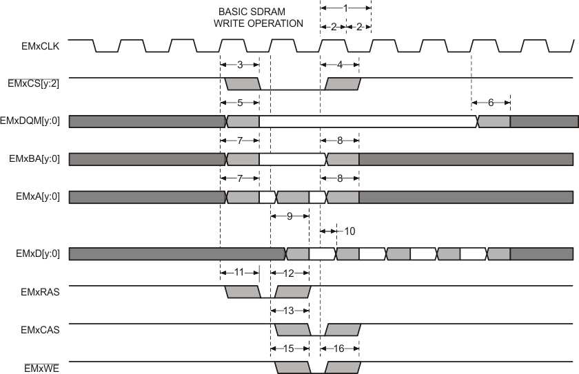 F29H859TU-Q1 F29H850TU 基本的な SDRAM 書き込み動作