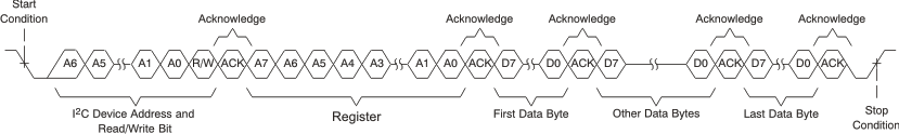 TAA3020 I2C Multiple-Byte Write Transfer