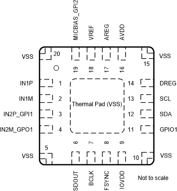 TAA3020 RTE Package,20-Pin WQFN With Exposed Thermal Pad,Top View