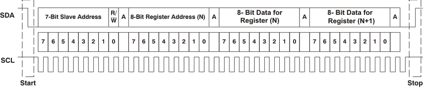 TAA3020 Typical I2C Sequence