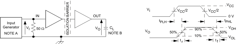 ISO7220A-Q1 ISO7221A-Q1 ISO7221C-Q1 Switching Characteristic Test Circuit and Voltage Waveforms