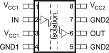 ISO721-Q1 ISO722-Q1 ISO721-Q1 D
                        Package 8-Pin SOICTop View