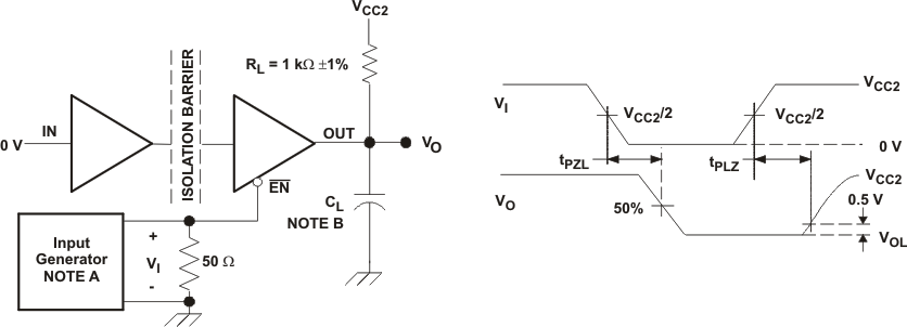 ISO721-Q1 ISO722-Q1 ISO722-Q1 Sleep-Mode
                    Low-Level Output Test Circuit and Voltage Waveforms