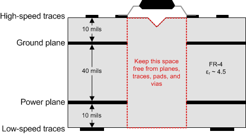 ISO721-Q1 ISO722-Q1 Recommended Layer Stack