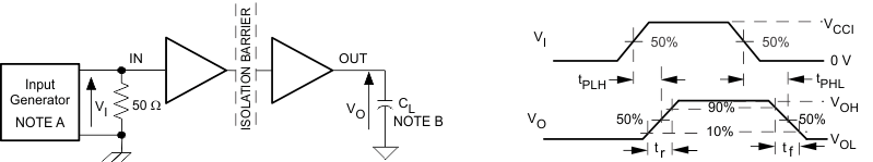 ISO7231C-Q1 Switching
                    Characteristic Test Circuit and Voltage Waveforms